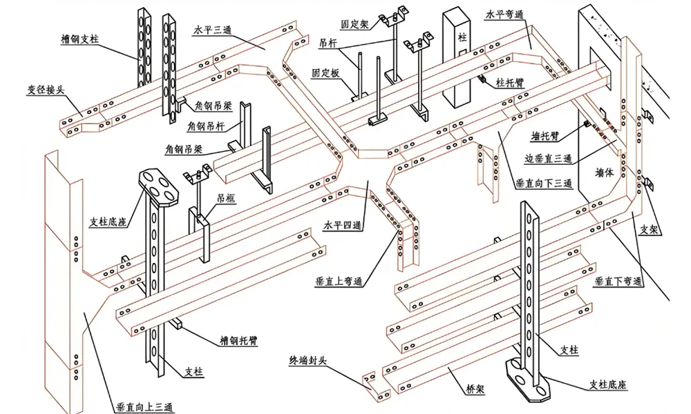 C-channel for cable support systems